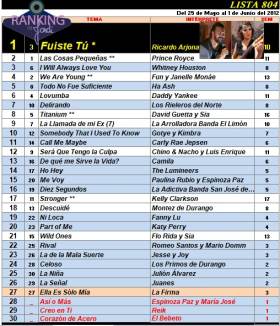 Ranking 804 de 2012
